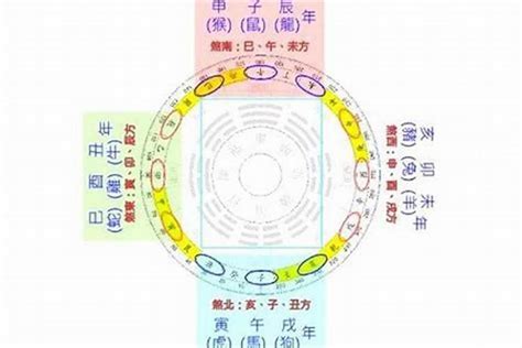 前煞是左邊還右邊|前煞左右:7月運勢大不同